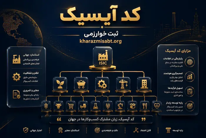 کد آیسیک ISIC برای دریافت جواز تاسیس