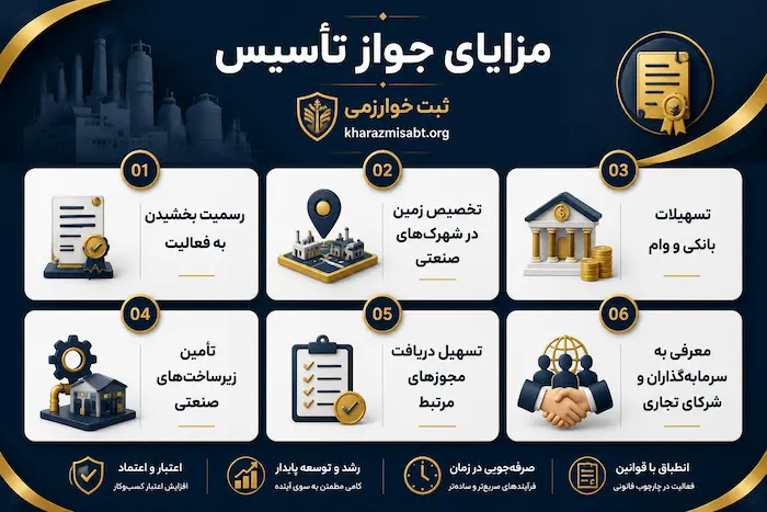 مزایای جواز تاسیس | از تسهیلات و وام بانکی تا افزایش اعتبار