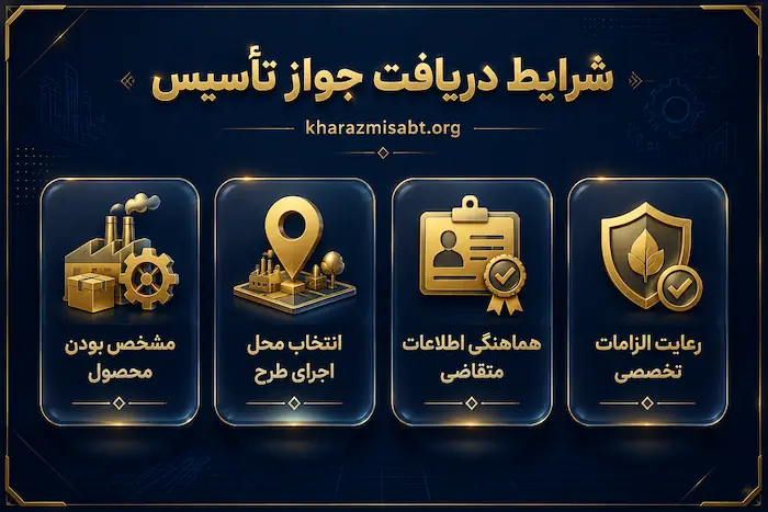 شرایط دریافت جواز تاسیس از صفر تا صد