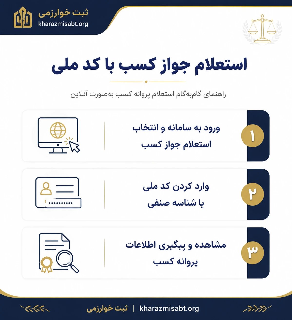 خلاصه مراحل دریافت استعلام پروانه کسب