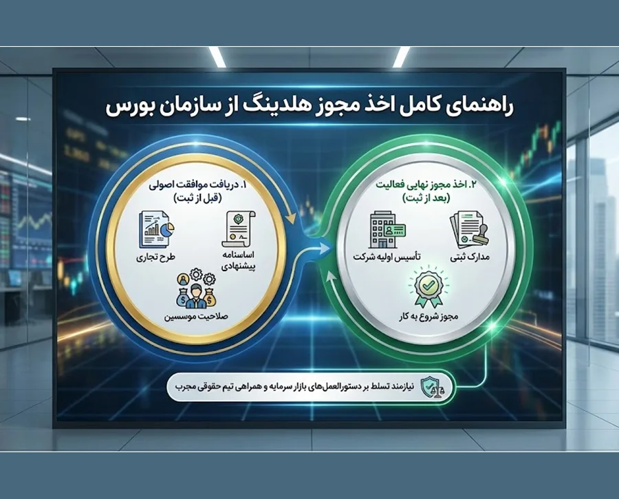 راهنمای کامل اخذ مجوز هلدینگ از سازمان بورس