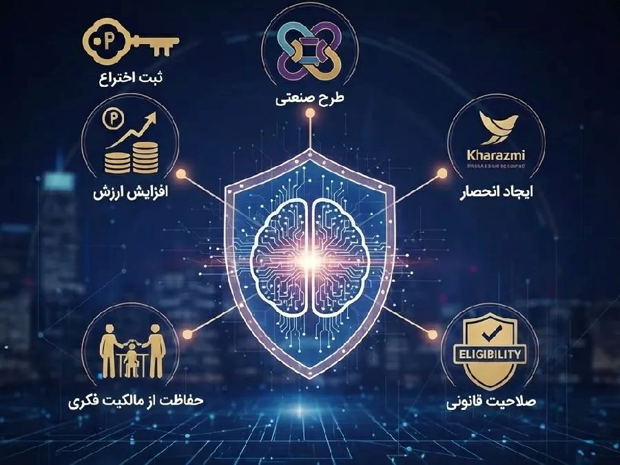 نقش مهم مالکیت فکری در شرکت های دانش بنیان
