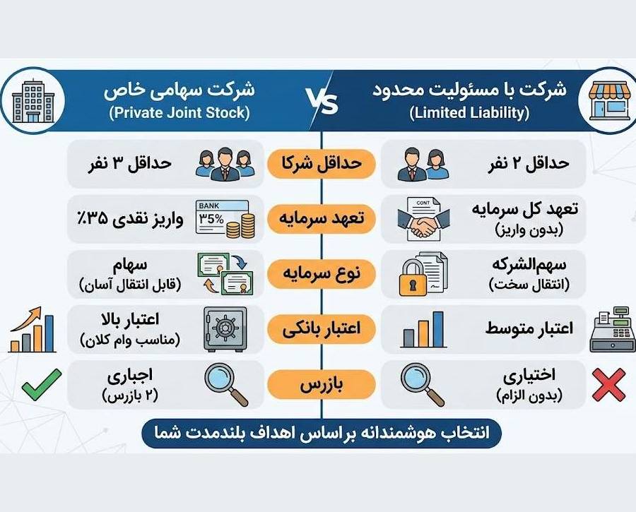 سهامی خاص یا مسئولیت محدود؟