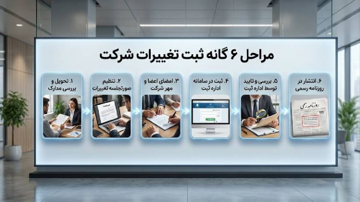 مراحل ثبت تغییرات شرکت با موسسه خوارزمی