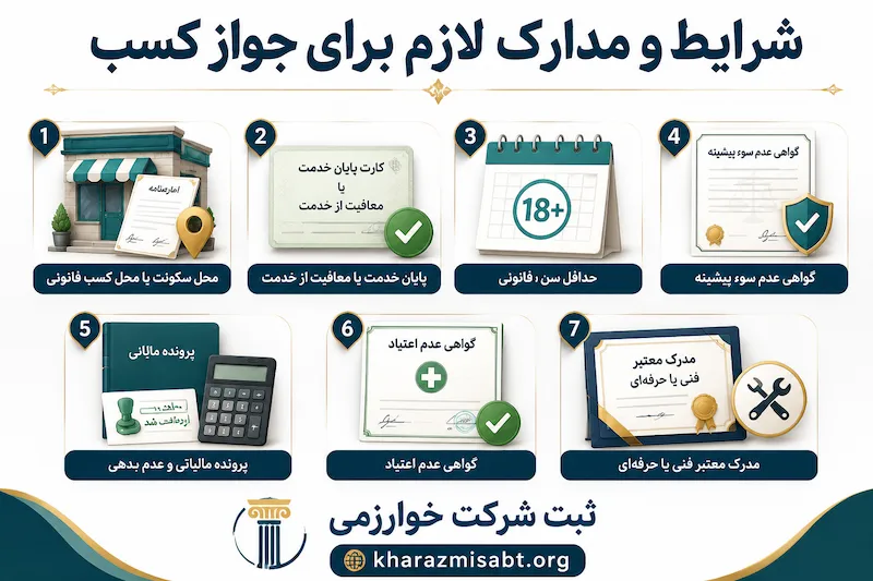 شرایط و مدارک لازم برای دریافت جواز کسب 1405