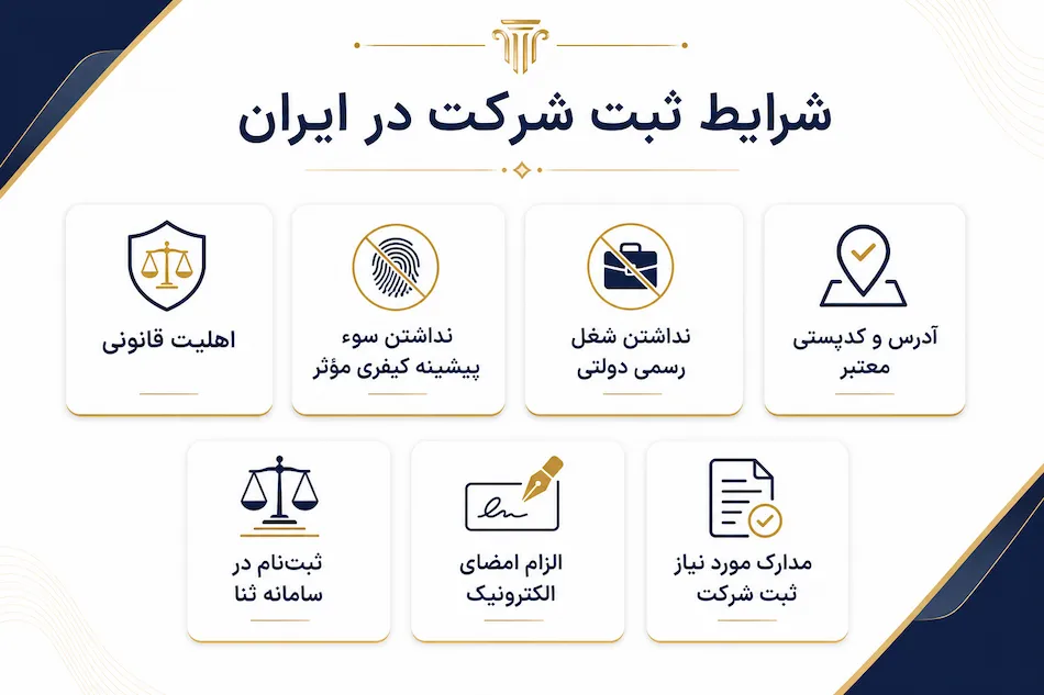اینفوگرافیک فارسی شرایط ثبت شرکت در ایران با طراحی رسمی شرکتی
