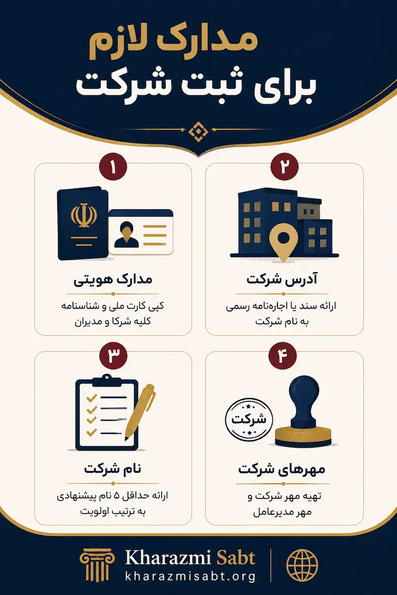 مدارک لازم برای ثبت شرکت