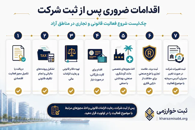 اقدامات ضروری پس از ثبت شرکت در منطقه آزاد