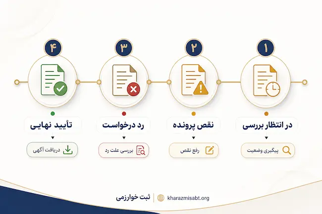  استعلام وضعیت ثبت شرکت از سامانه ثبت شرکت‌ها