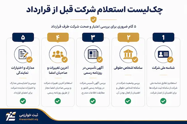 چک لیست استعلام شرکت قبل از قرارداد