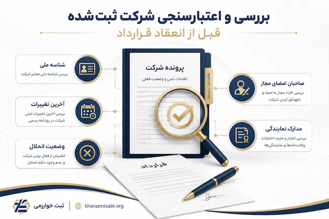 بررسی و اعتبار سنجی شرکت ثبت شده