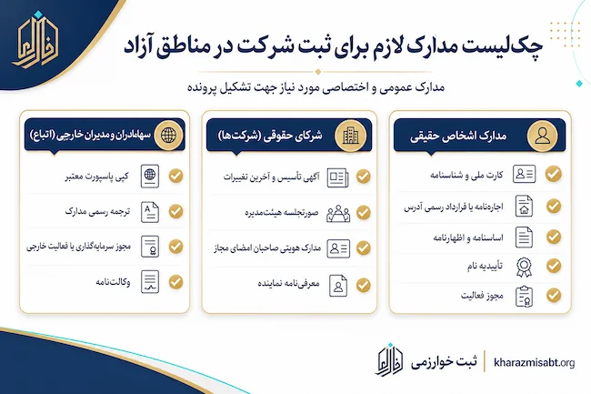مدارک لازم برای ثبت شرکت در منطقه آزاد